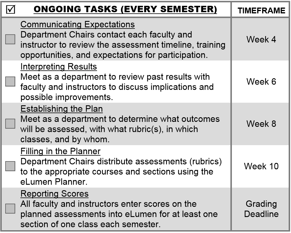 Current Projects – Assessment of Student Learning @PCC