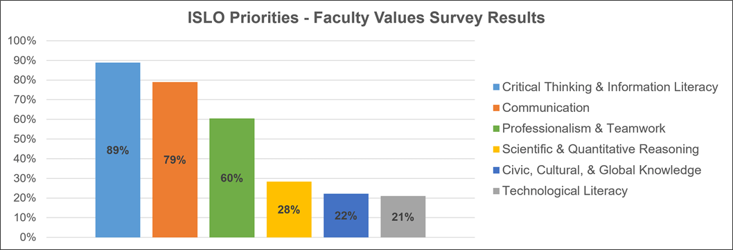 Sep2016-ISLOValuesSurveyResults