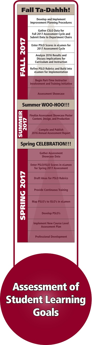 Assessment Thermometer - August 2017.jpg