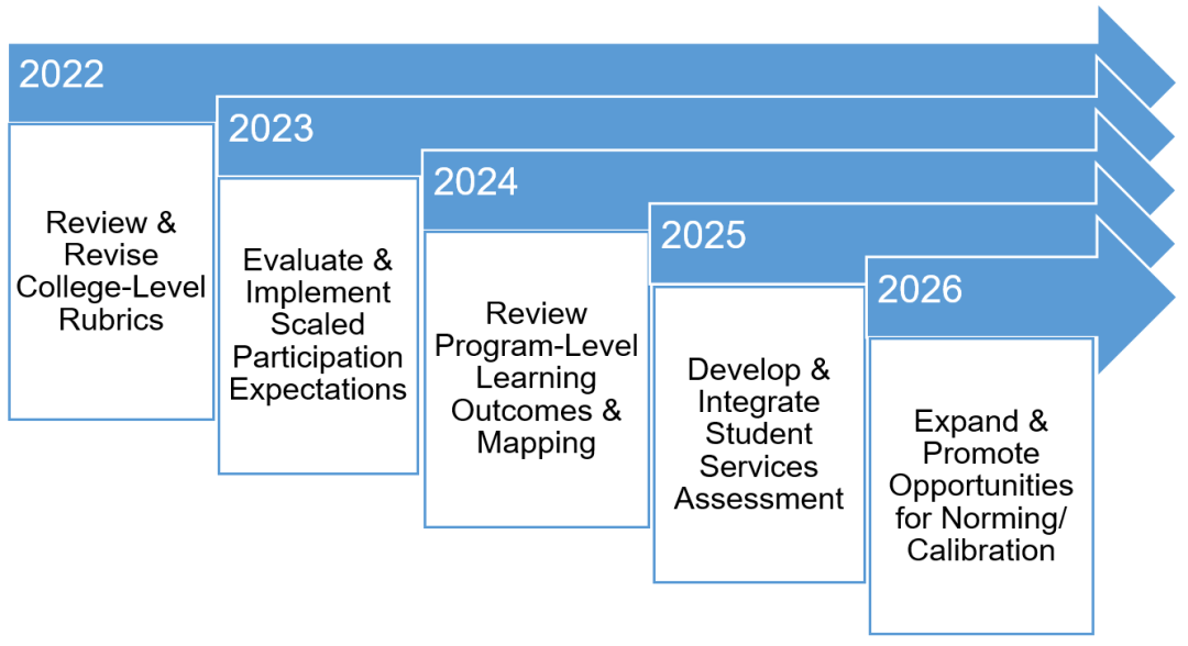 2022-2026-FiveYearplan