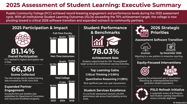 2025 Assessment Report Infographic